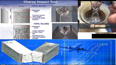 charpy impact test fracture surface|charpy impact testing definition.